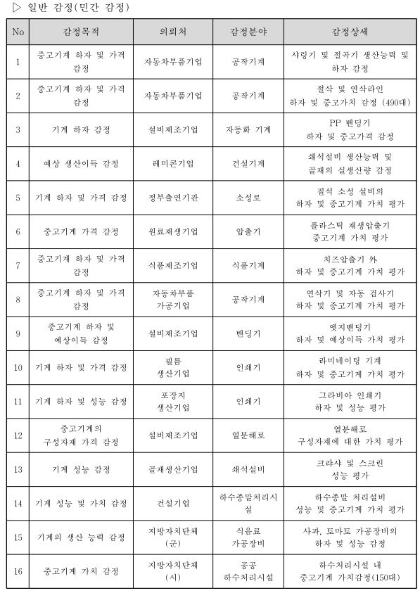 감정건수2.JPG