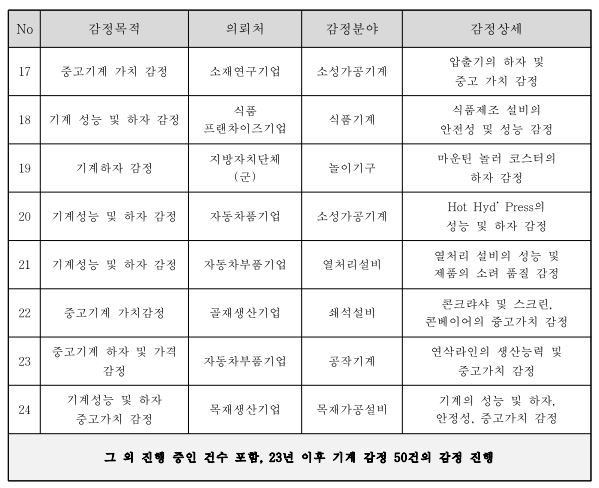 감정건수3.JPG