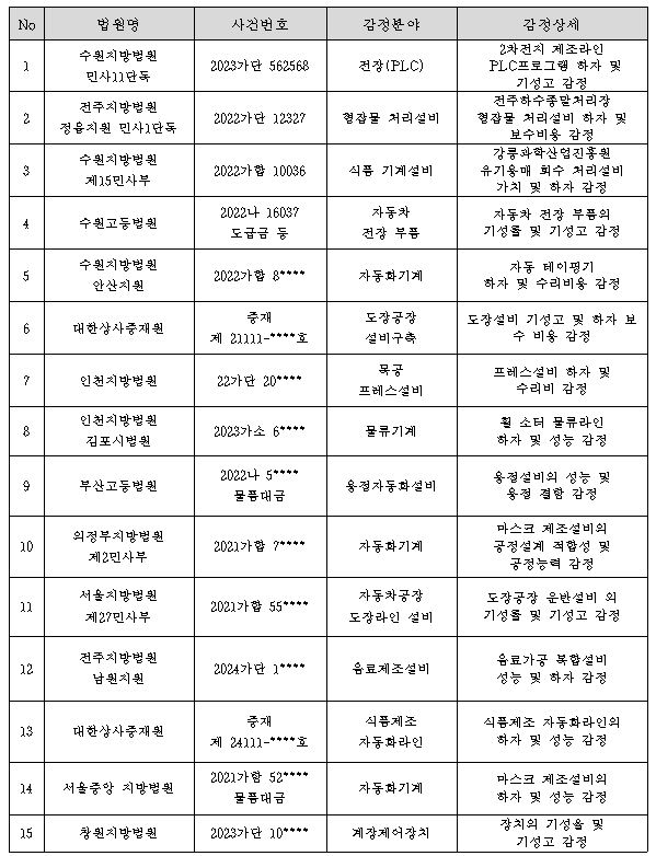 실적.JPG 실적.JPG