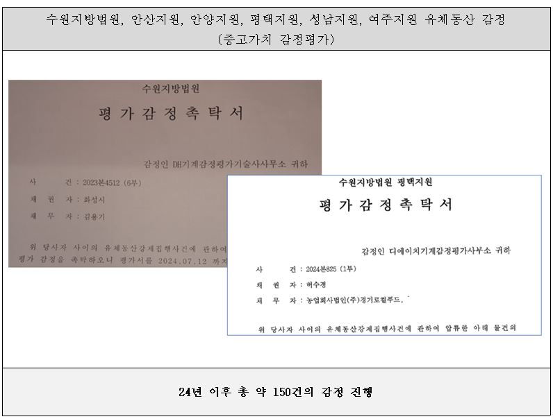 유체동산.JPG 유체동산.JPG