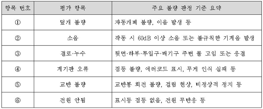 감정기준.JPG