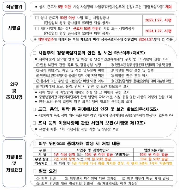 중처법.JPG 중처법.JPG