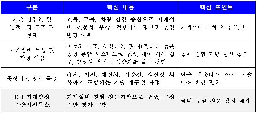 표1.JPG 표1.JPG