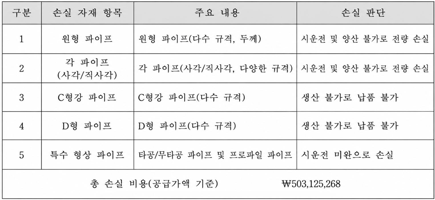 손실.JPG 손실.JPG